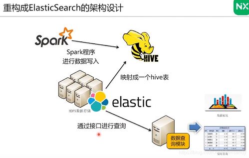 数据中台数据治理篇读书笔记 从维度表到数据处理