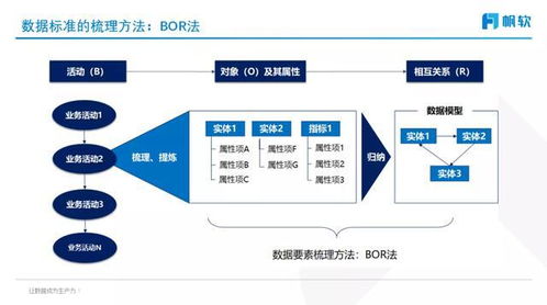 数据治理资深大咖分享 一文详解数据标准管理