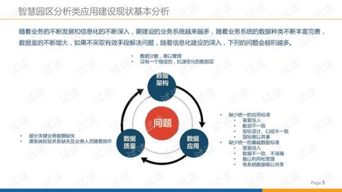 智慧园区大数据治理方案 释放数据价值的关键路径