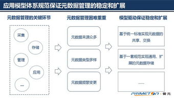 大数据治理技术核心 可扩展的元数据架构设计
