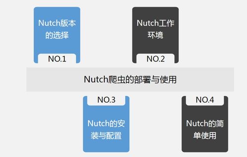 大数据技术基础理论 互联网大数据处理方法与数据处理实践