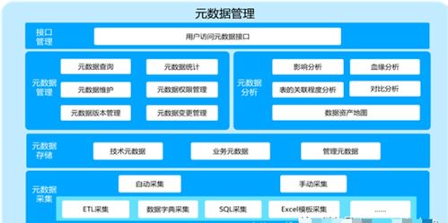 数据治理体系完整指南 从数据处理到价值实现