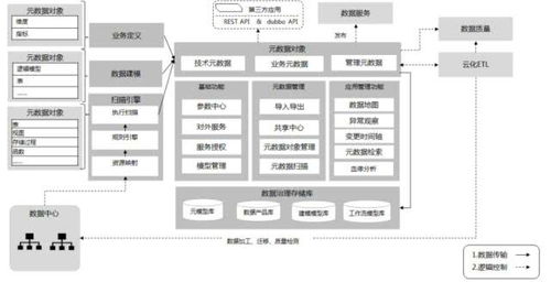 上海联通打造云数据处理产品助力企业数字化转型与发展