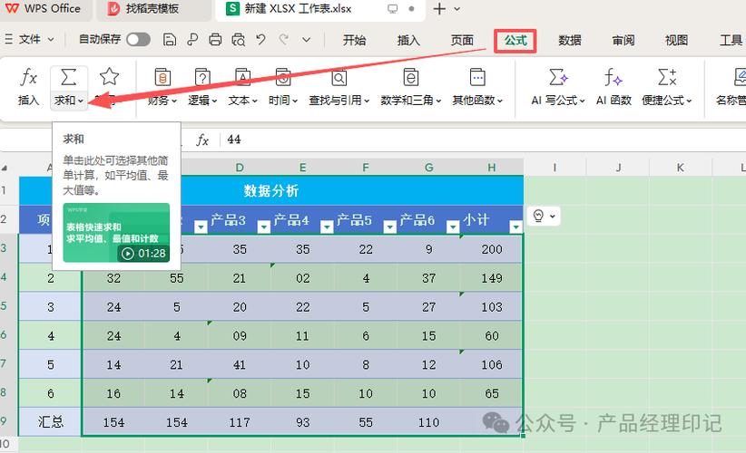 所有项目及产品数据